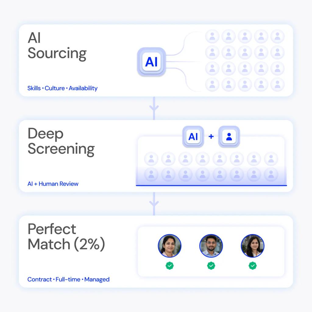 AI-driven talent acquisition