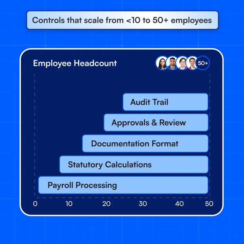 Scalable controls dashboard