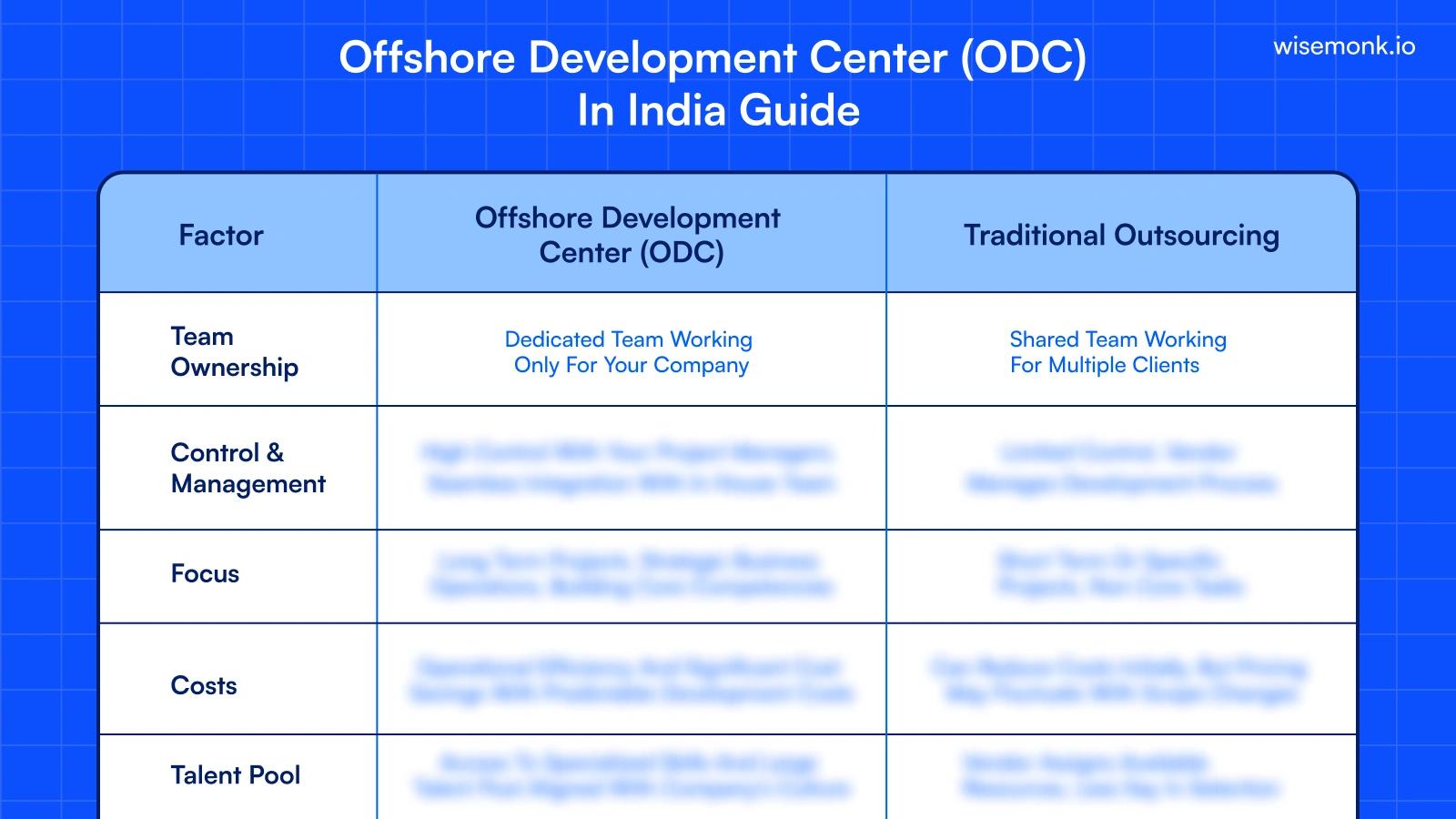 Offshore Development Center in India: Setup, Cost, Models