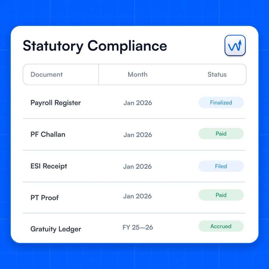 Audit documentation dashboard
