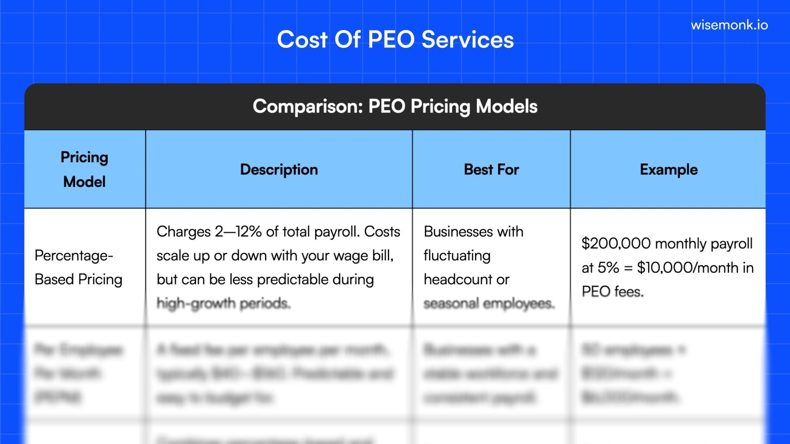 Cost of PEO Services (2026): Pricing, Fees & ROI Guide