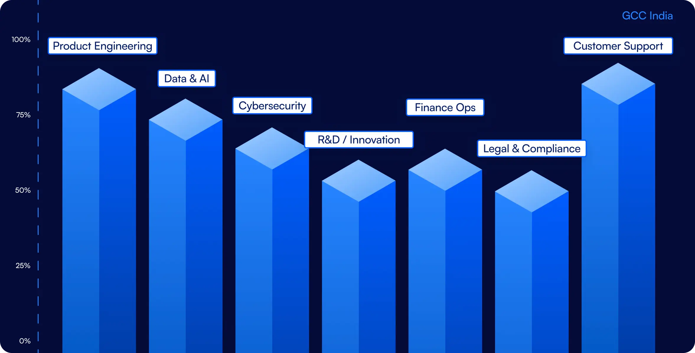 India at a Glance — headline investment indicators