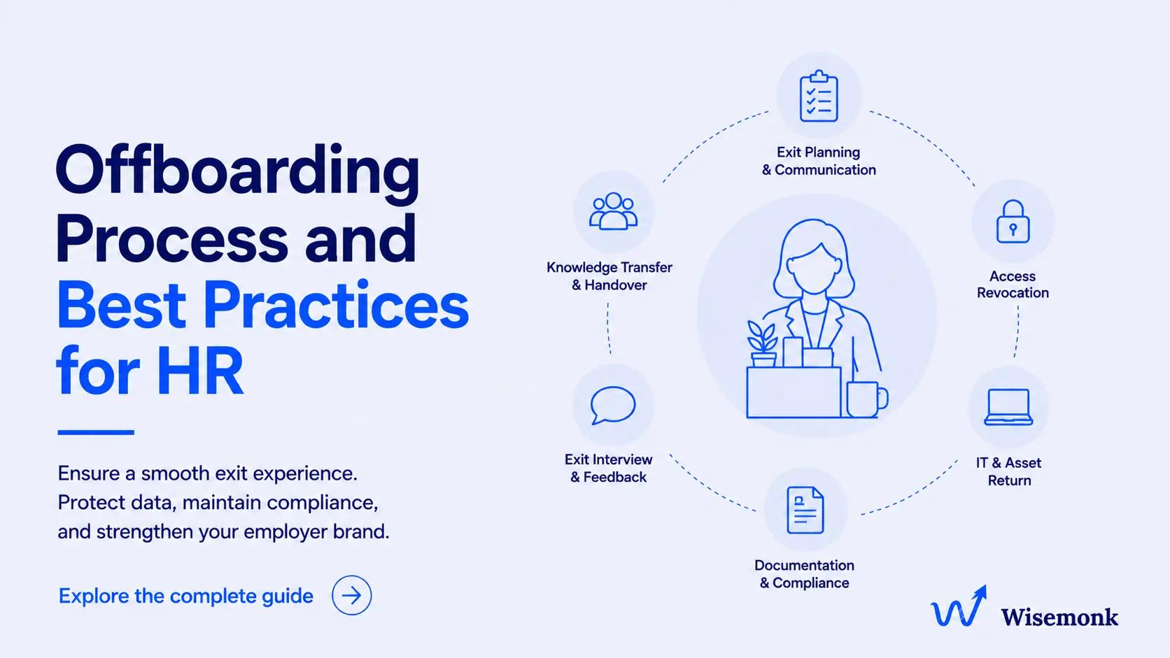Offboarding Process and Best Practices for HR (2026)