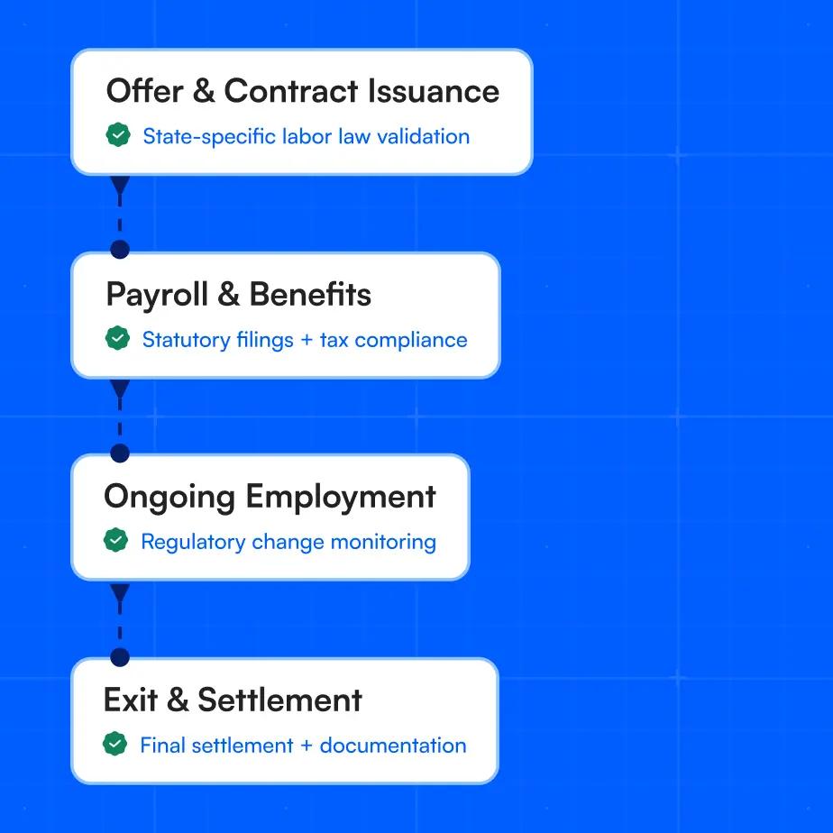 Misclassification risk prevention