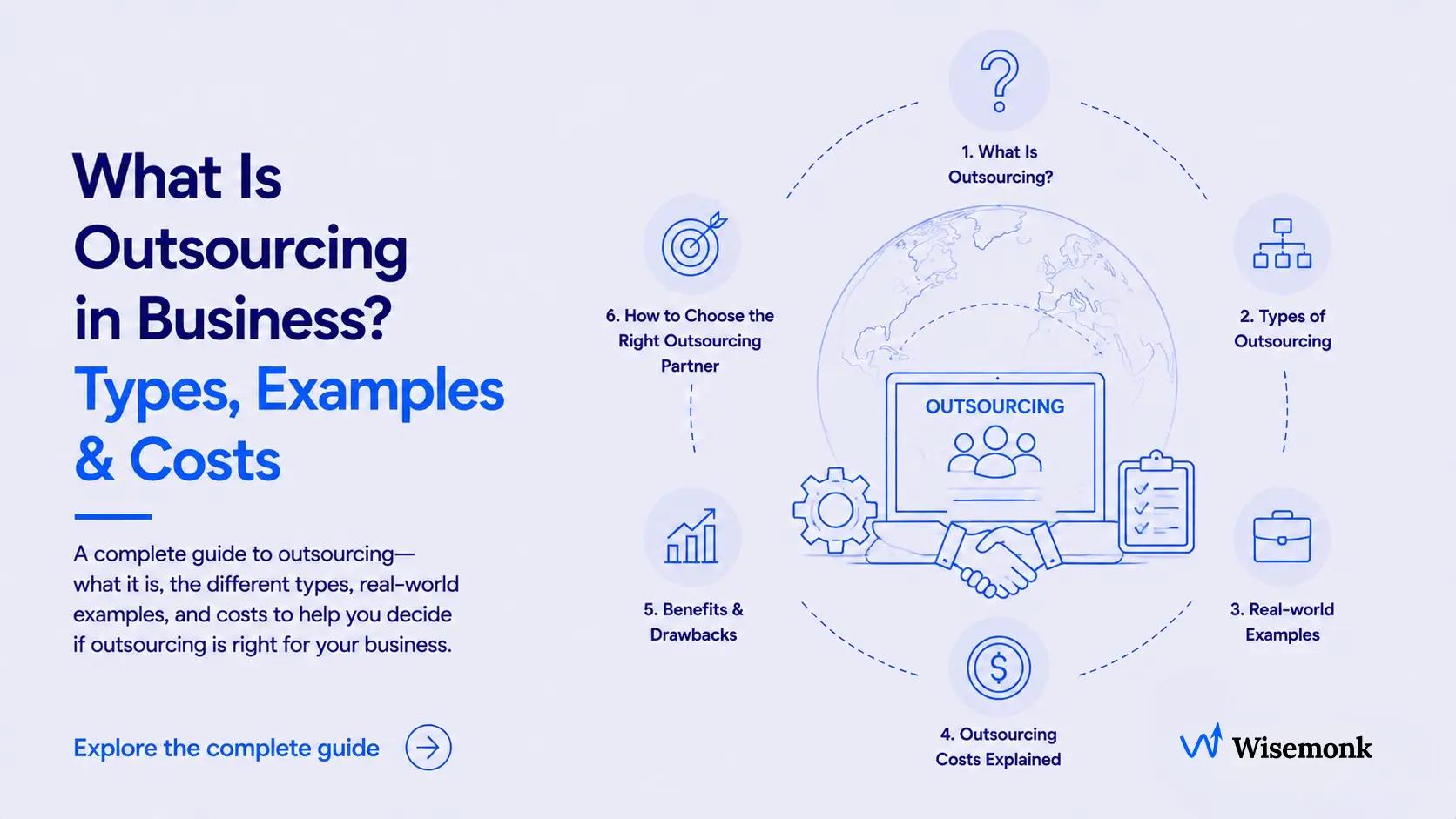 What Is Outsourcing in Business? Types, Examples & Costs