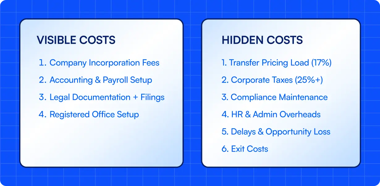 Visible vs hidden costs illustration