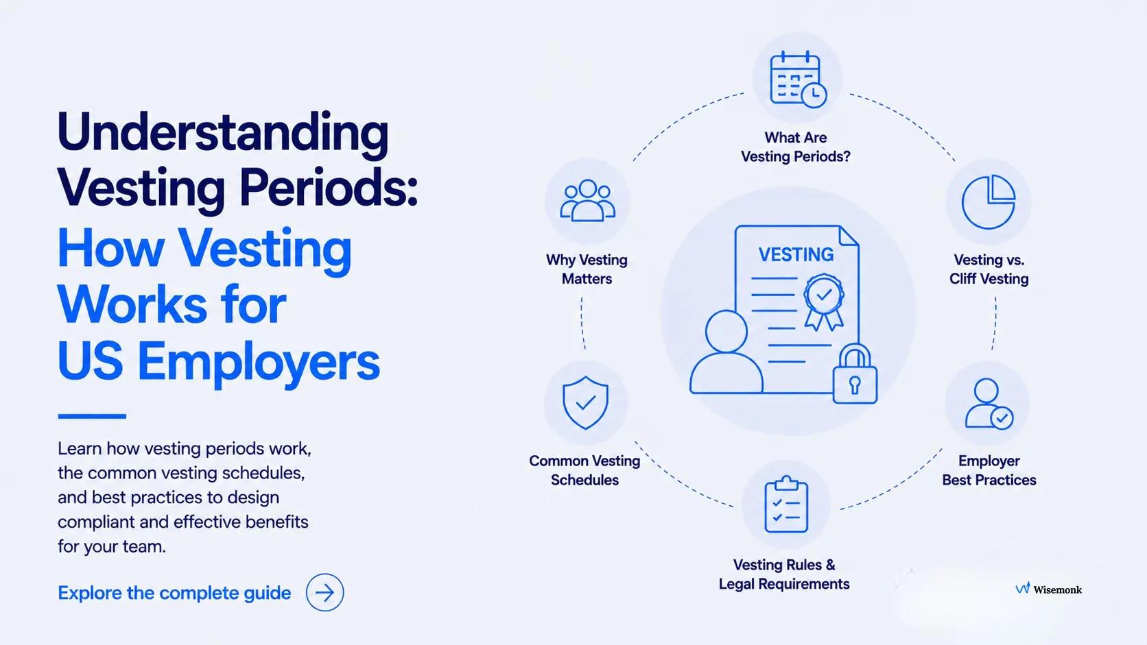 Vesting Periods Explained: A 2026 Guide for Employers