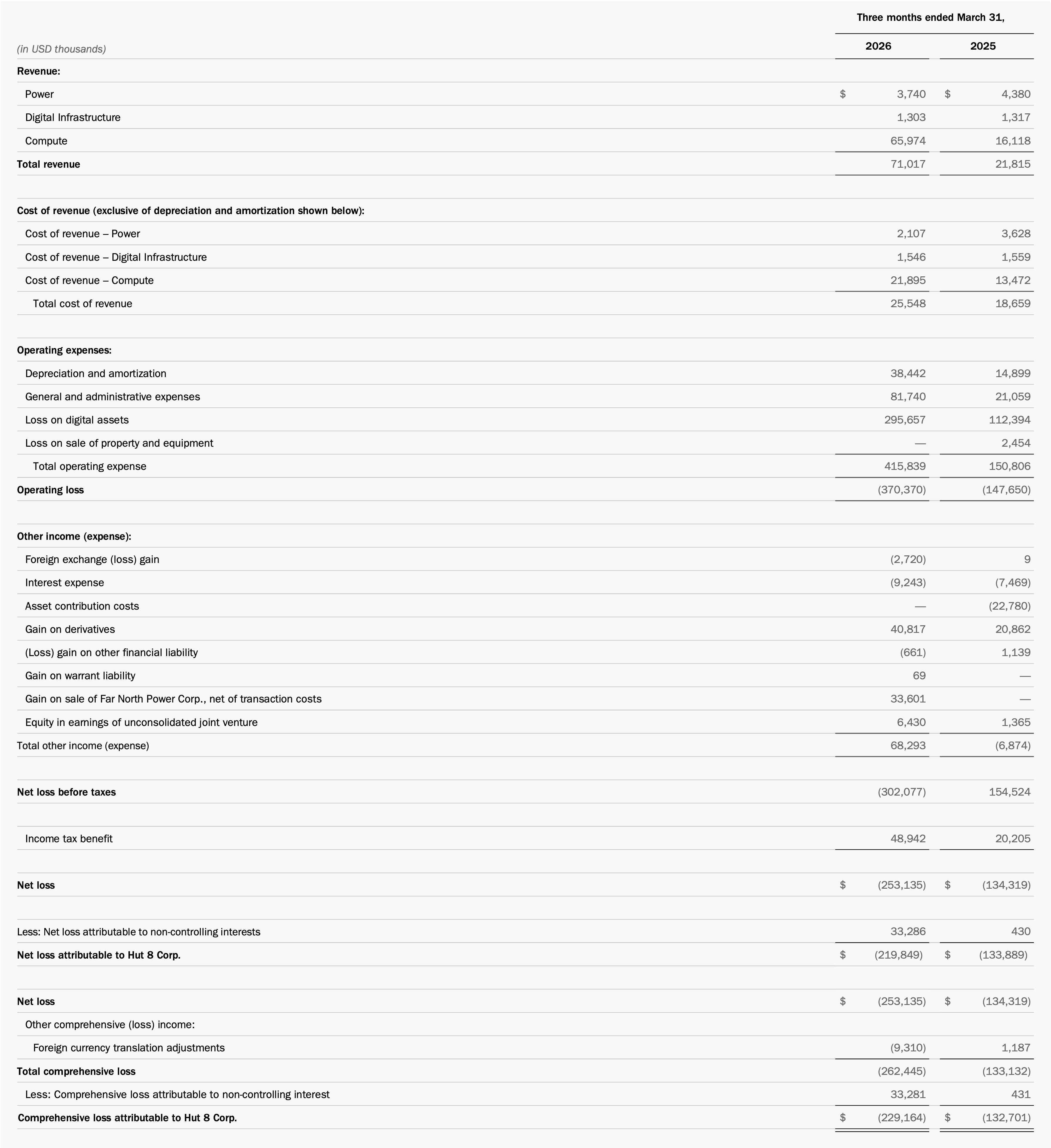 Consolidated Financials