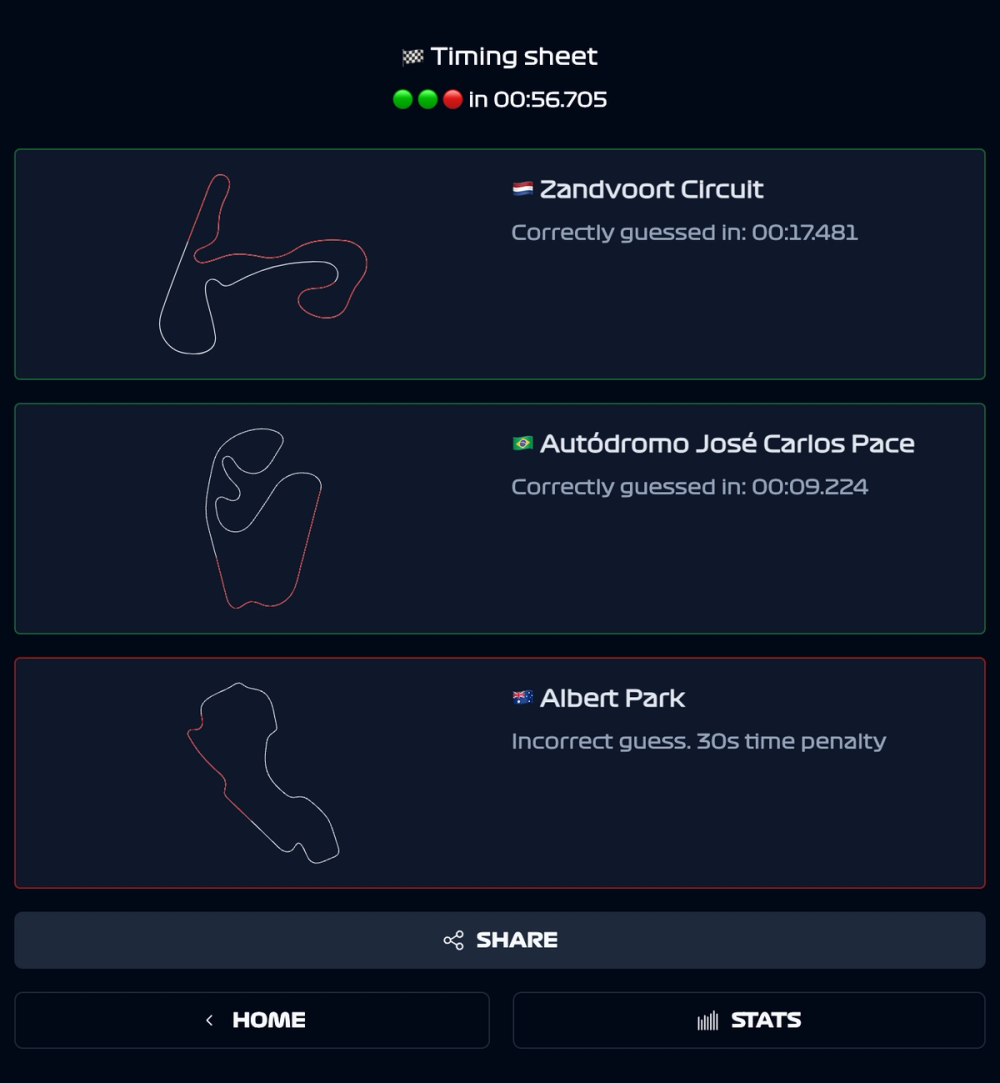 Gameplay screenshot: the final screen shows a summary of the 3 tracks guessed, Zaandvoort, Autodromo Jose Carlos Pace and Albert park