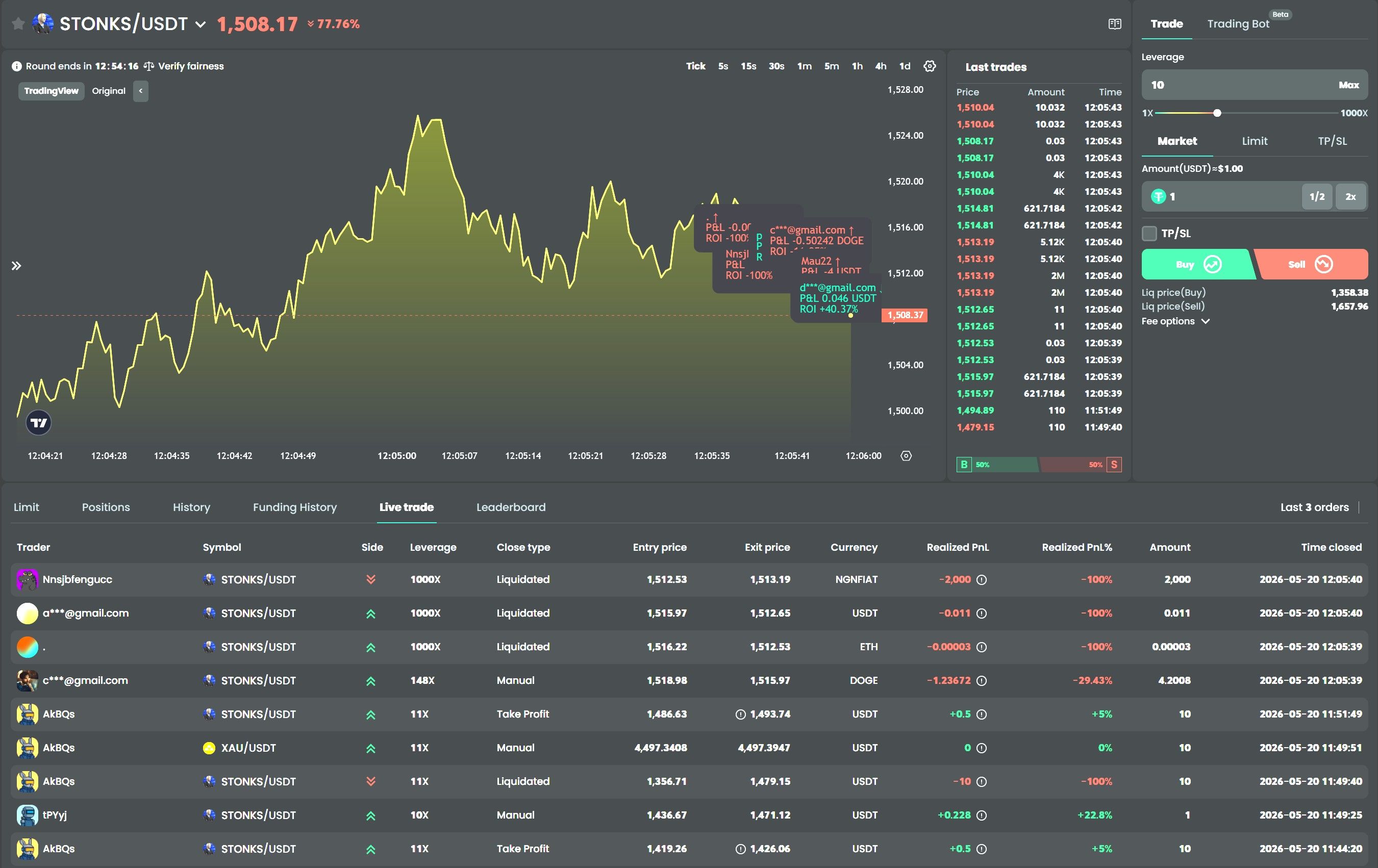 BC.Game futures