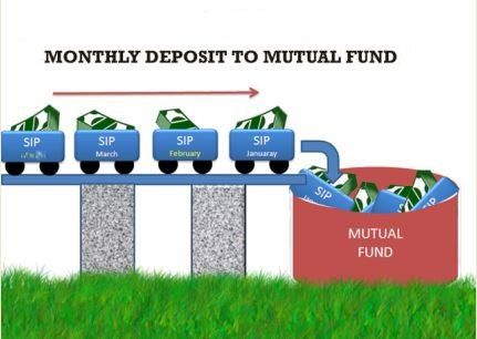 SIP in Mutual Fund