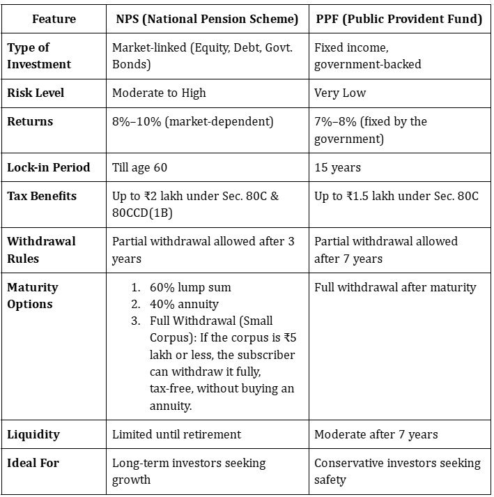 nps ppf features