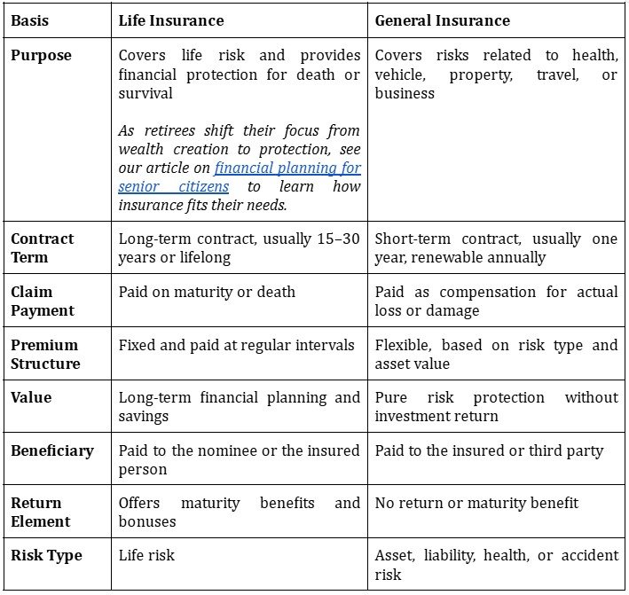insurance 4