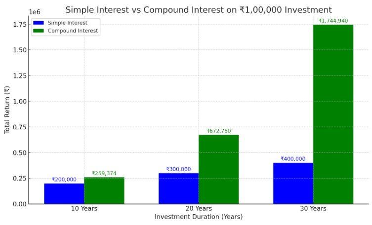analysis chart