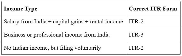 Income Type