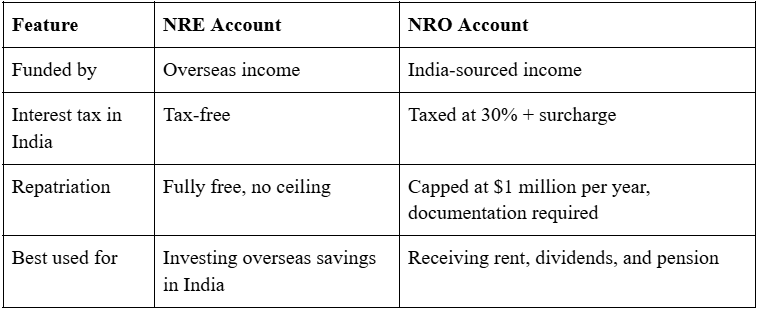 NRI investment options in India