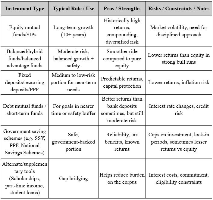 investment type