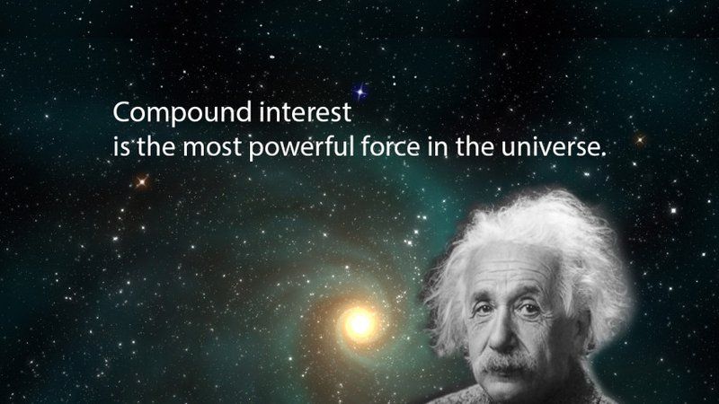 Featured image for: Achieve your Financial Goals by Power of Compounding