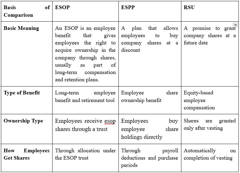 ESOP 1