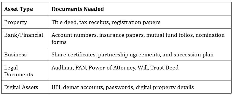 asset type