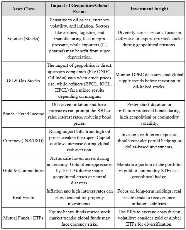 investment insight