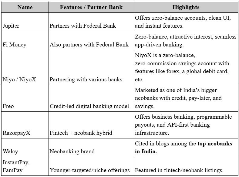 partner bank