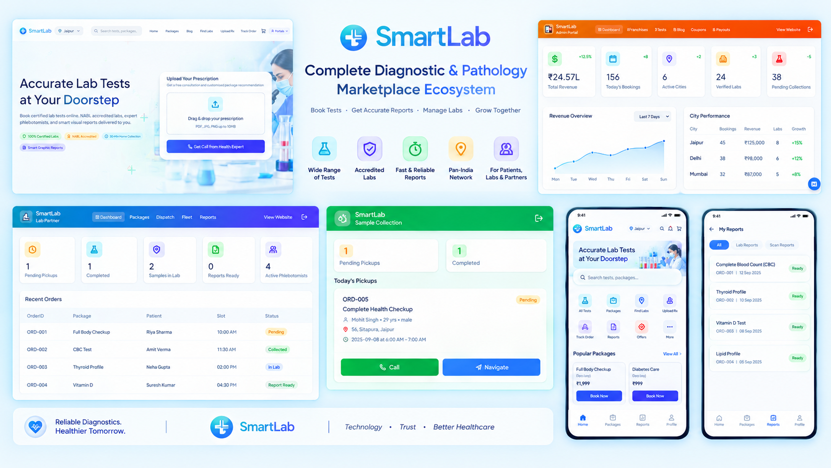 Smartlab complete diagnostic pathology marketplace ecosystem preview