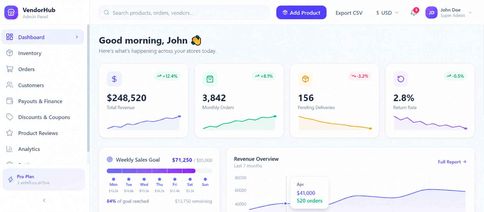 Ecommerce multi vendor admin panel preview