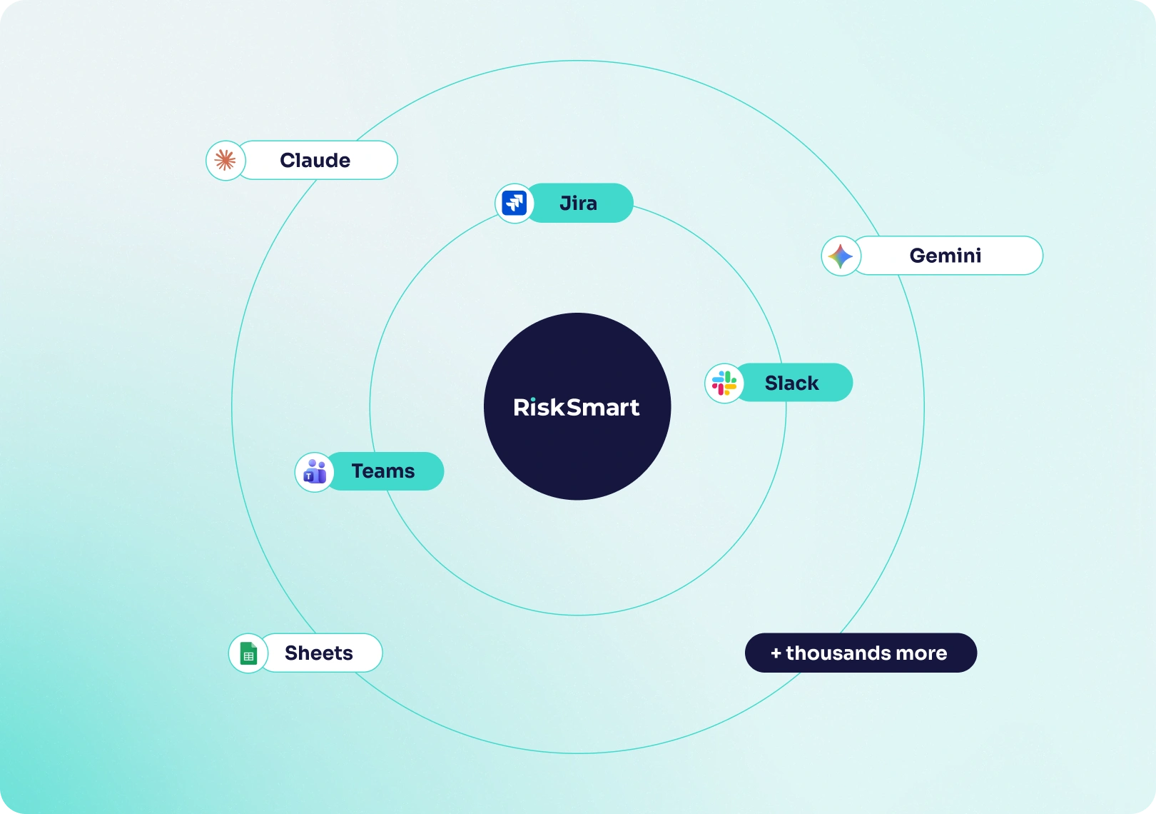 R.Connect: Your whole stack, talking to each other