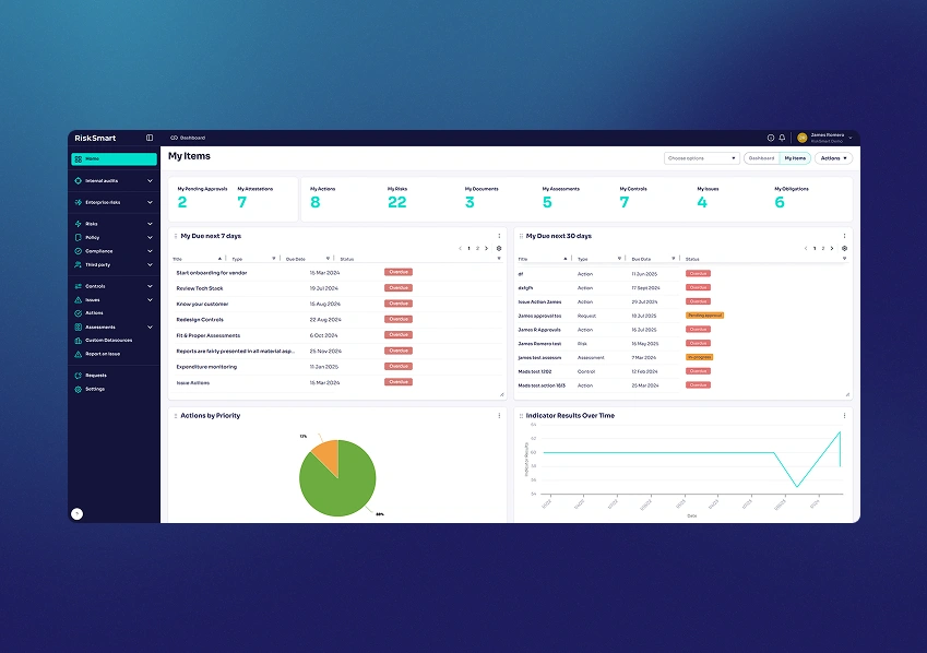 RiskSmart My Items dashboard