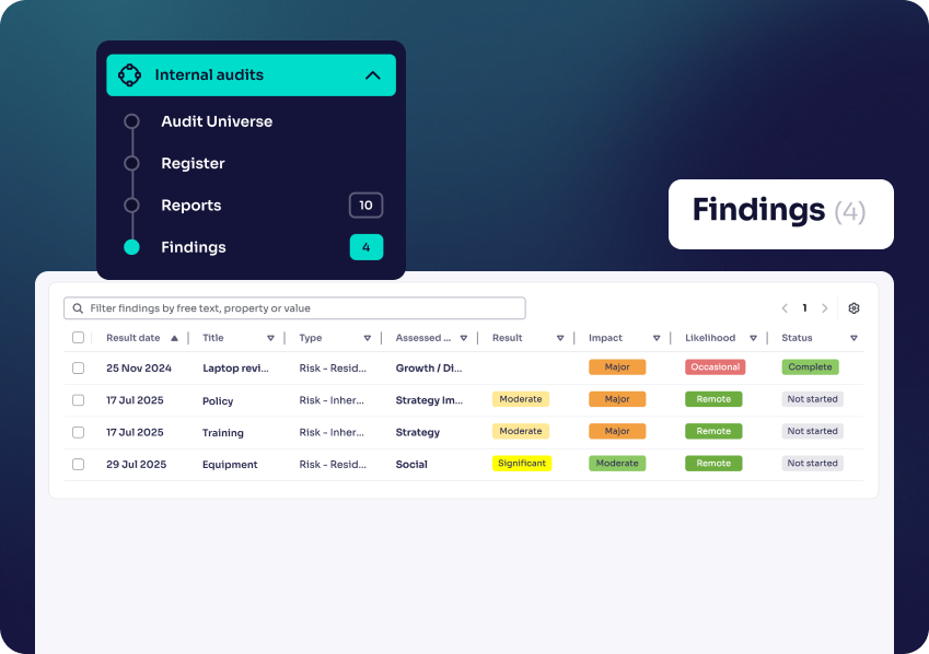 RiskSmart Internal Audits