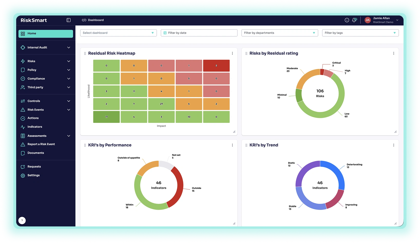 RiskSmart platform dashboard
