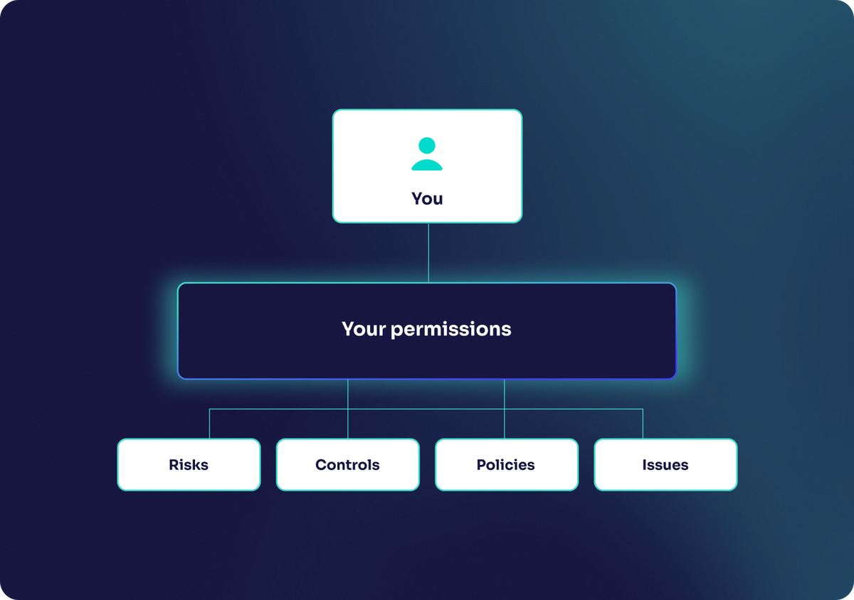 RiskSmart ensures you can oversee and approve everything