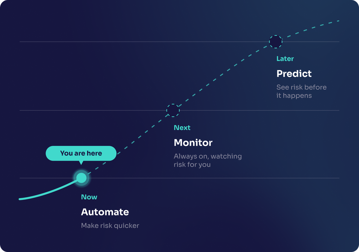 RiskSmart AI R.Ai learns more the more you use it