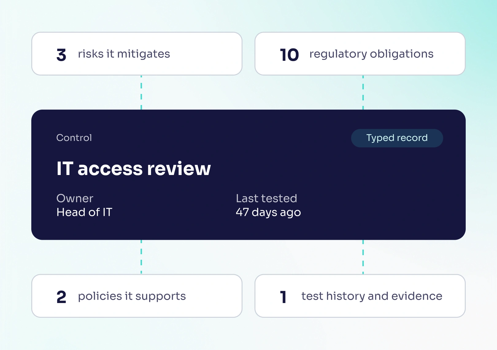 Generic AI doesn't know your data. R.Ai understands your business.