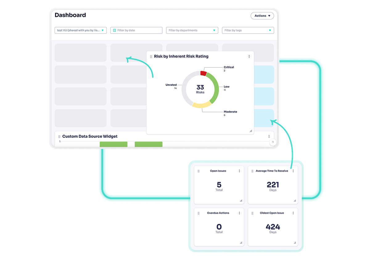 Configurability of dashboard