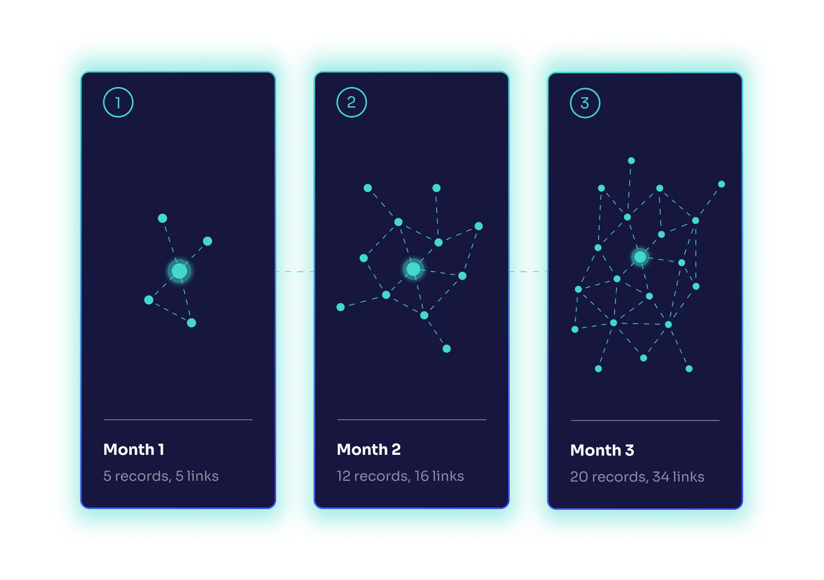 RiskSmart's Intelligence AI feature developing knowledge