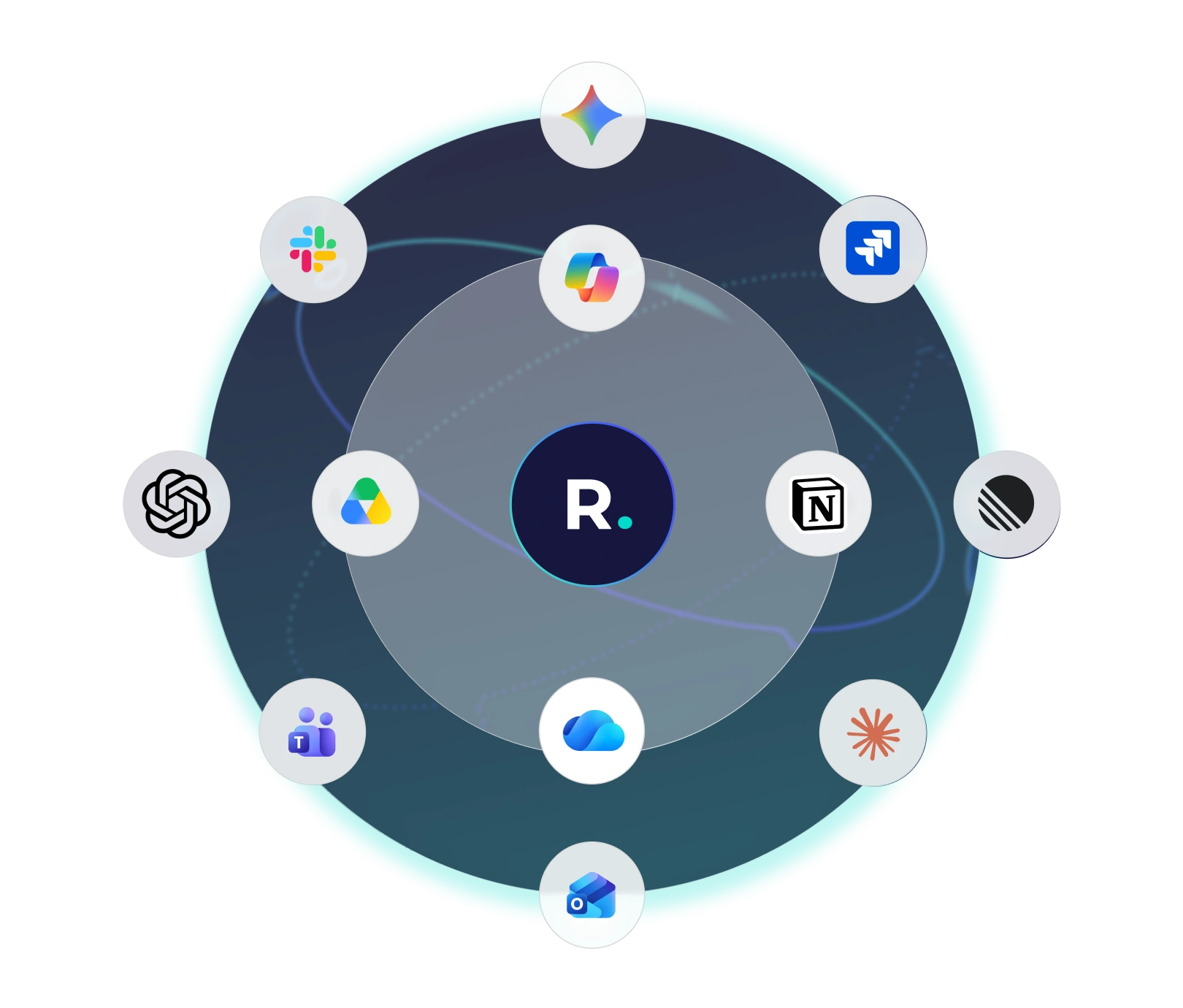 RiskSmart integration capabilities