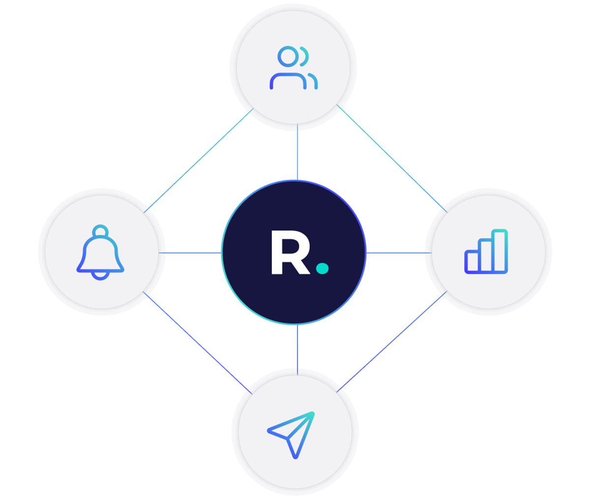 RiskSmart platform