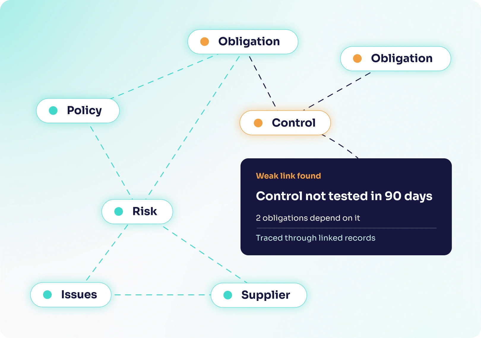 Intelligence: Risk management that looks forward, not back
