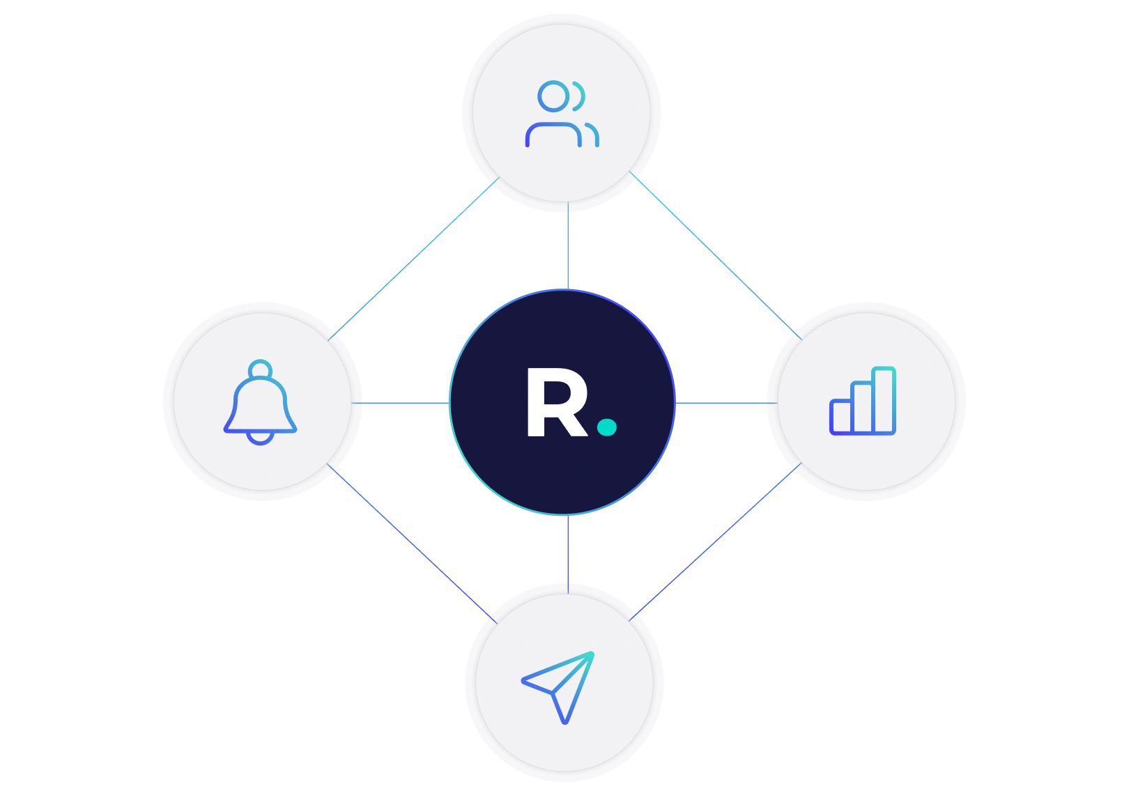 RiskSmart platform