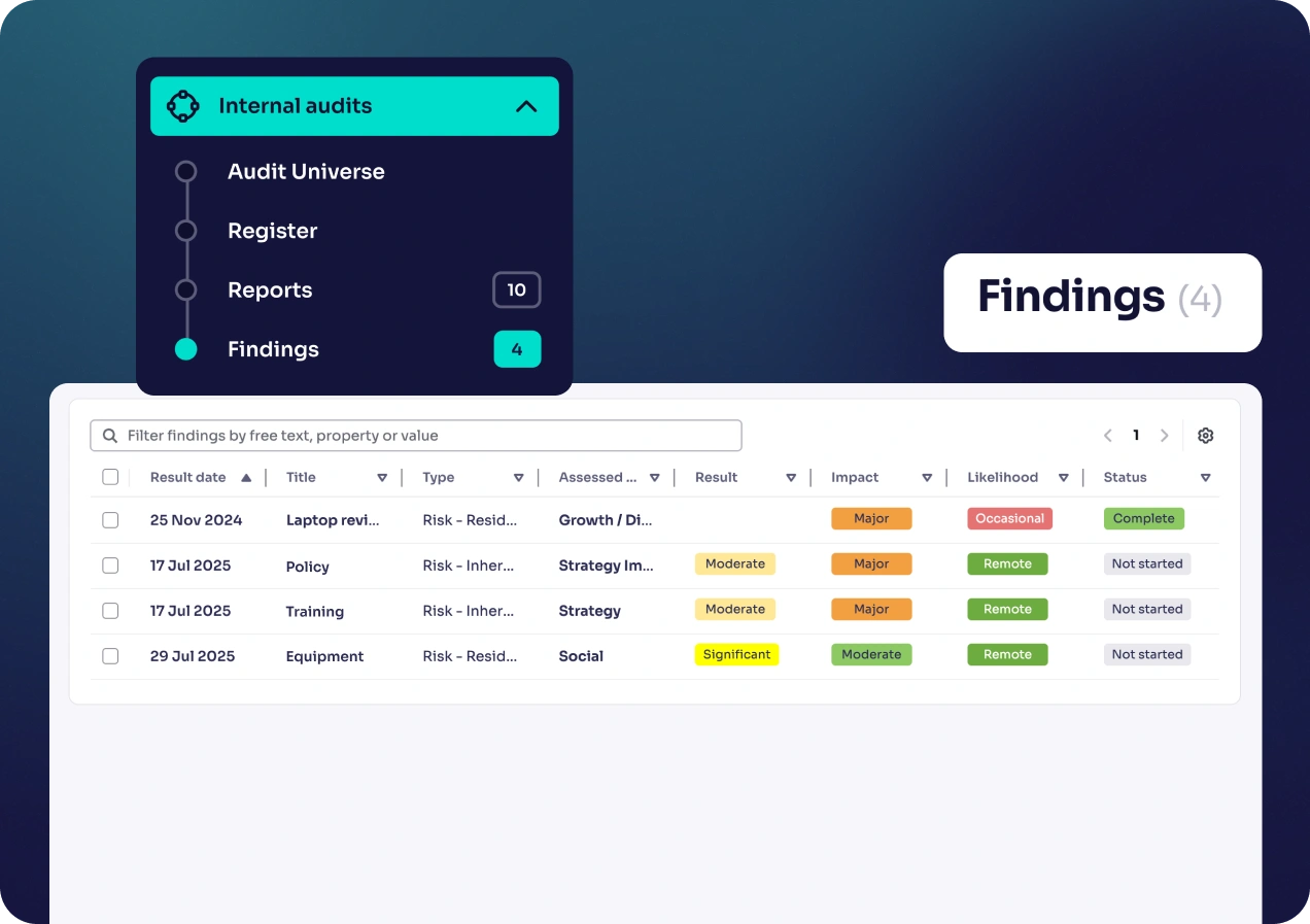 Easily share findings with the rest of the business