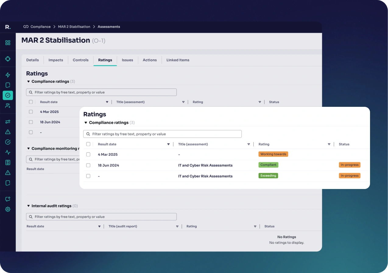 Monitor compliance progress
