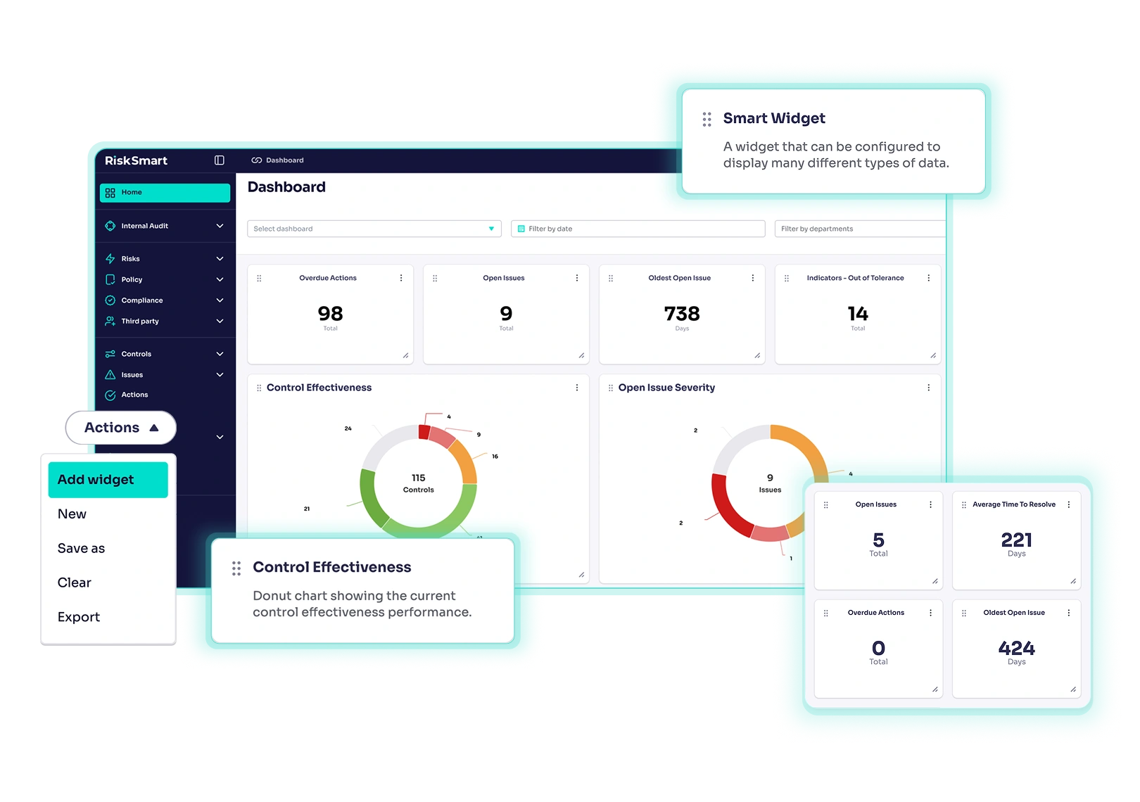 configurability feature of dashboard