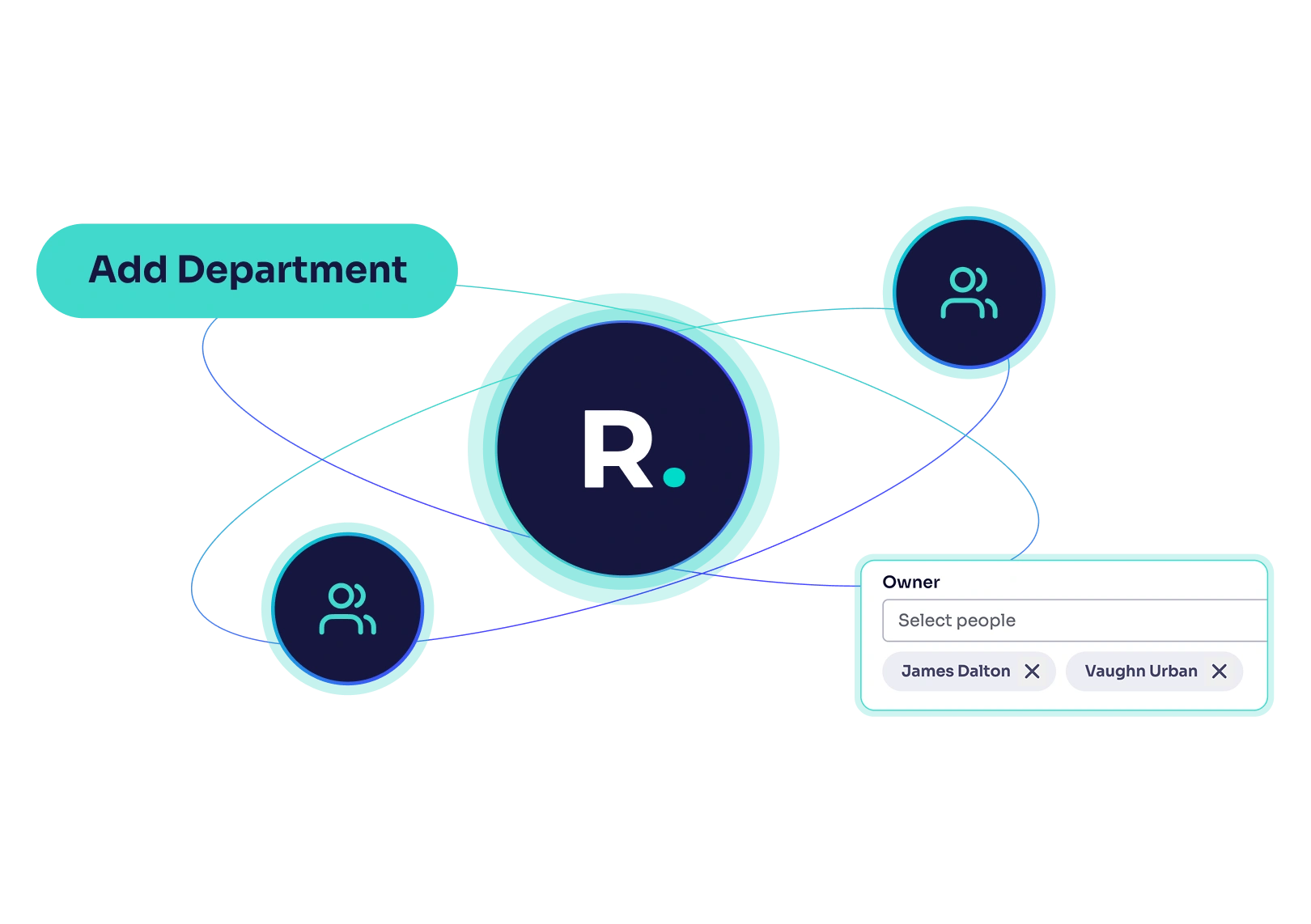 assign ownership feature of platform