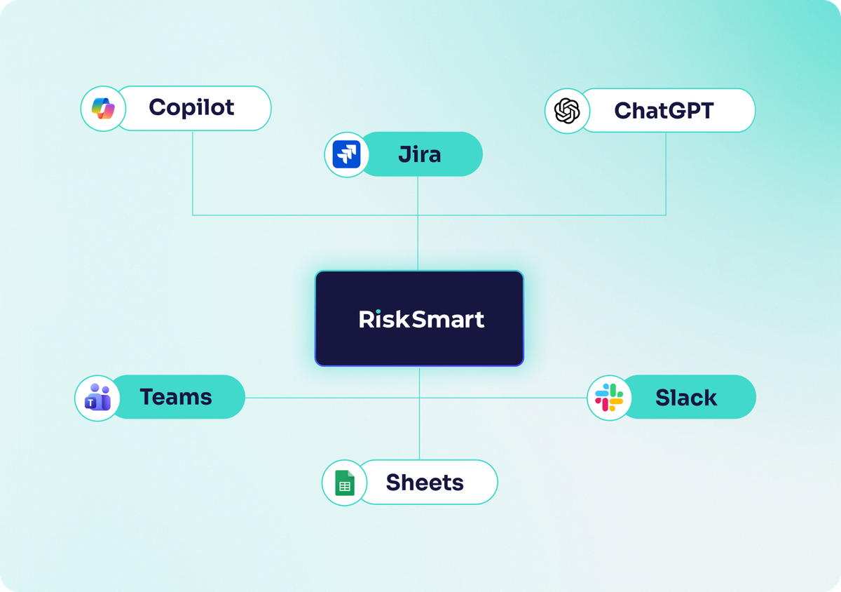 How RiskSmart works around your workflow