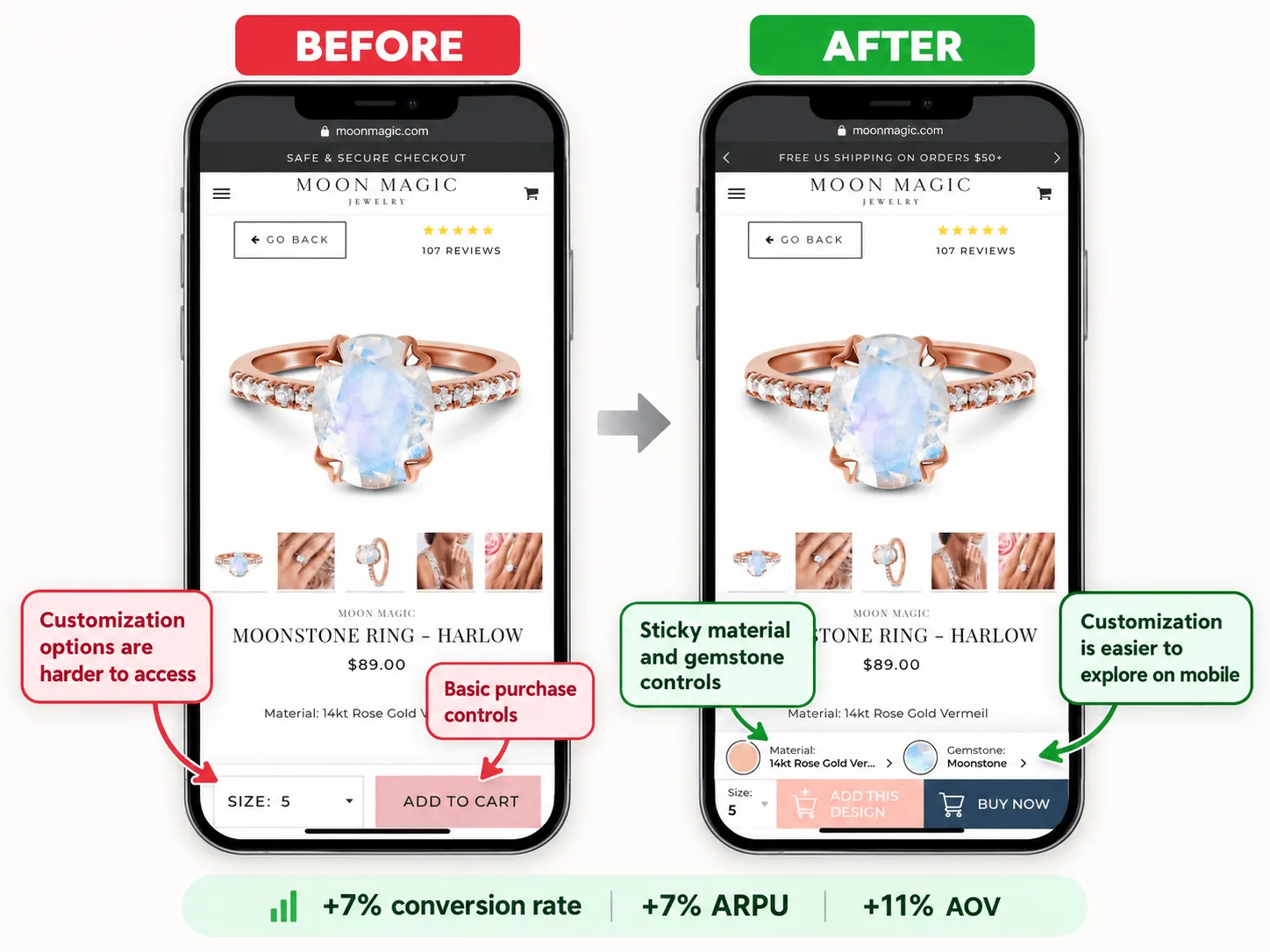 Moon Magic case study showing before and after mobile product page redesign with sticky customization controls