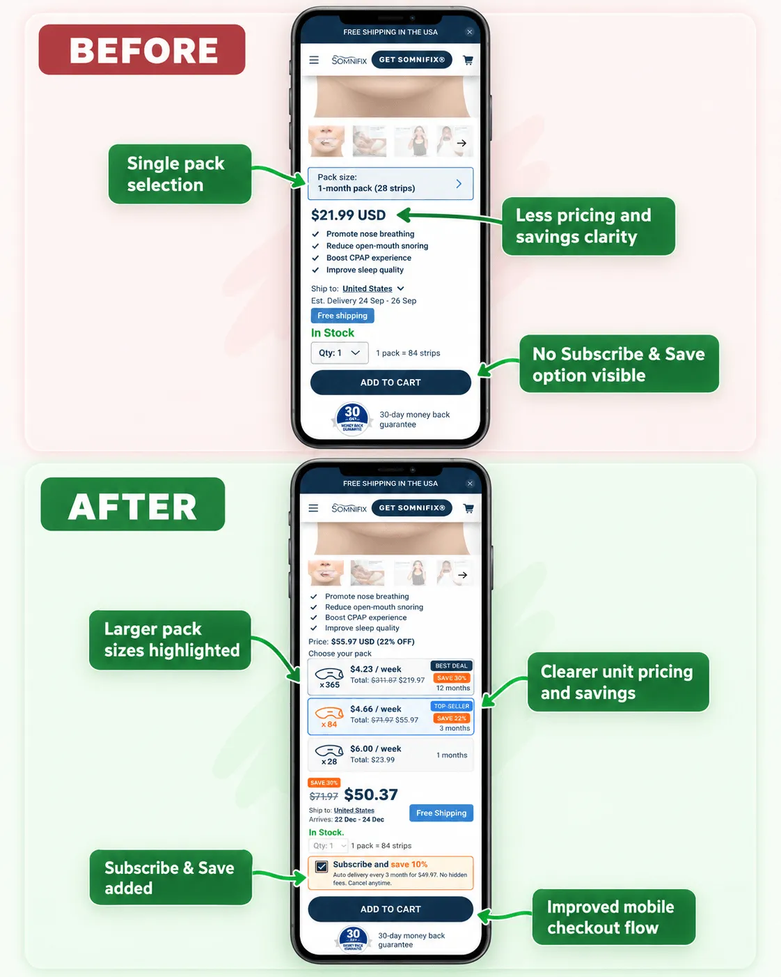 Highlighting Pack Value and Simplifying Checkout - Somnifix