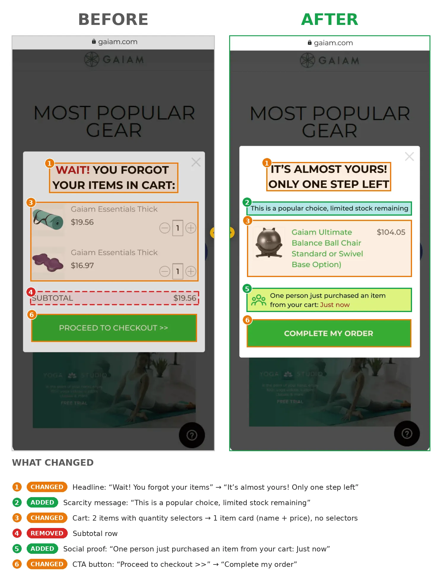 Gaiam checkout recovery popup before and after adding scarcity messaging, social proof, and a more prominent purchase CTA