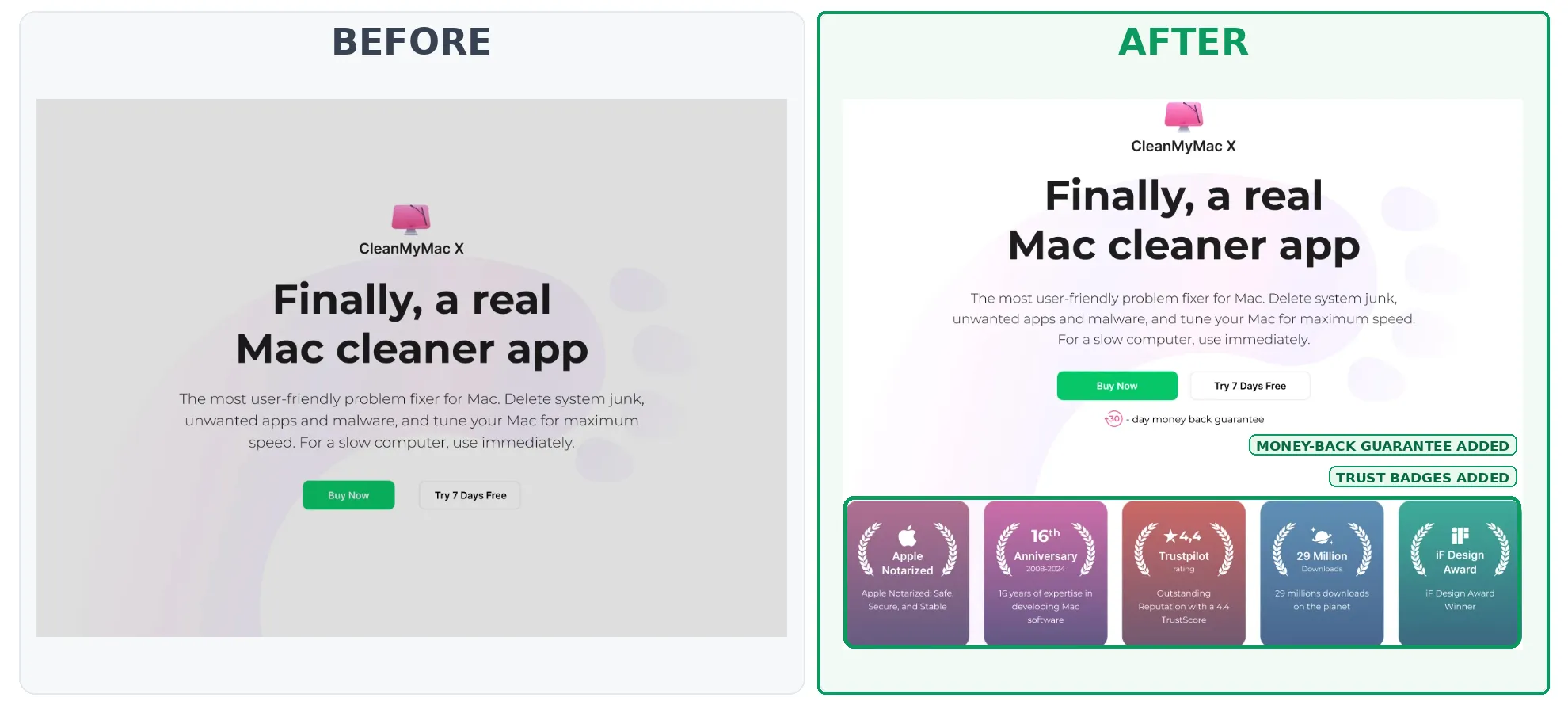 CleanMyMac homepage before and after CRO redesign, highlighting trust badges and a 30-day money-back guarantee near the purchase CTA